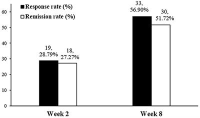 The Efficacy of Vortioxetine on Anhedonia in Patients With Major Depressive Disorder